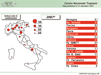 TRAPIANTI DI FEGATO TRAPIANTI DI CUORE