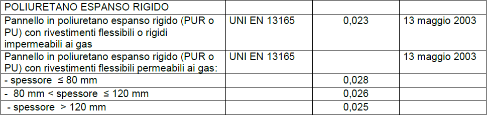 UNI 10351 CON