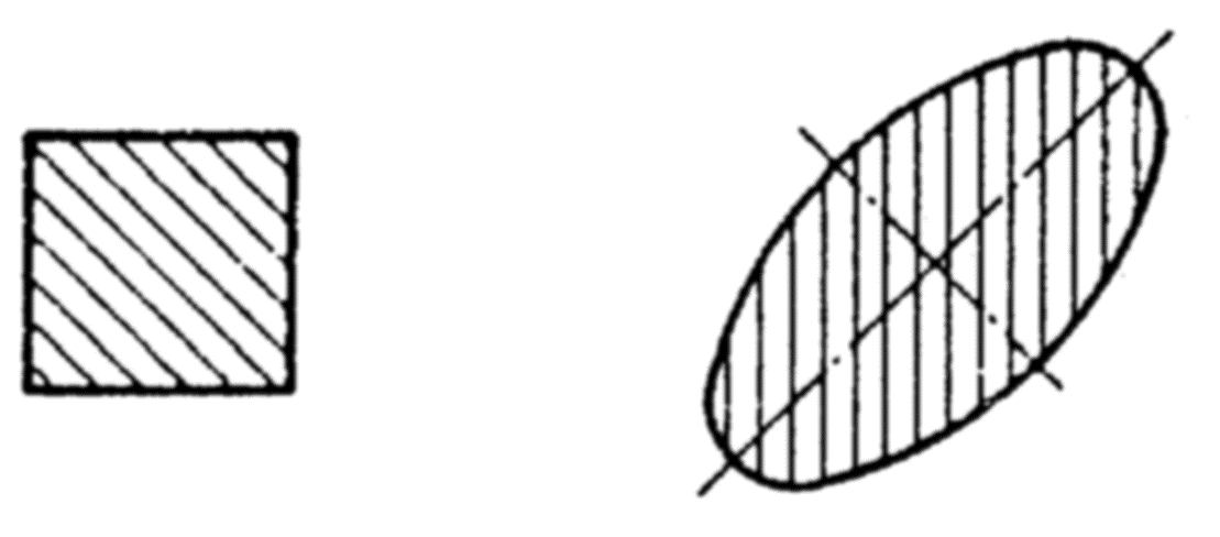 Le zone sezionate devono essere tratteggiate mediante linee continue fini, di differente trama a seconda del tipo di materiale.