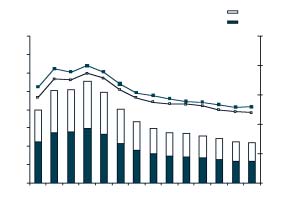 A. Clavenna et al.: Il profilo prescrittivo della popolazione pediatrica italiana nelle cure primarie I bambini di 3 anni di età hanno ricevuto il maggior numero di prescrizioni (217.