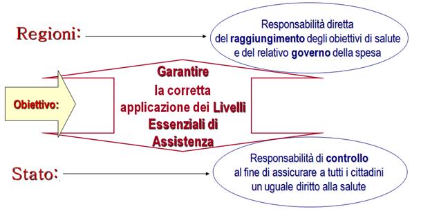 COSTITUZIONE Legge