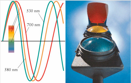 elettromagnetiche