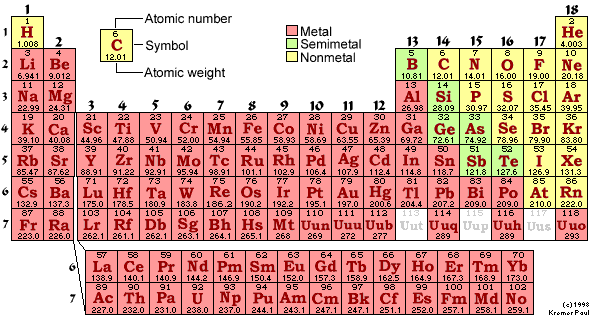 Numero atomico Simbolo Peso