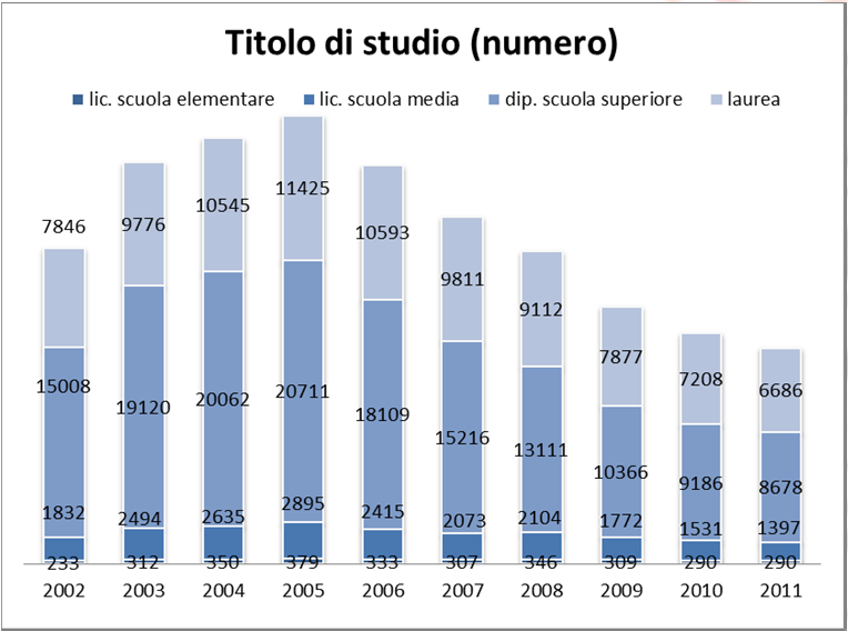 Utenti che richiedono prestiti di video composizione per genere Si è fortemente ridotta la percentuale