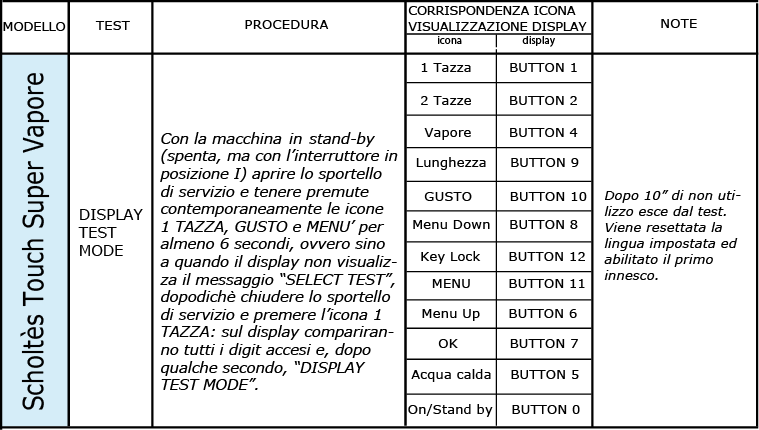 Procedura