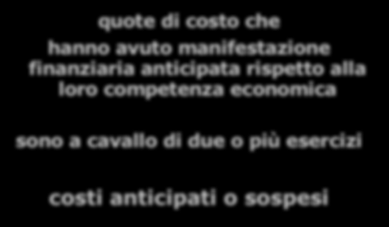 2. cessione dell automezzo Valore di cessione = 700 Iva a debito = 154 Crediti diversi = 854 Valore di cessione = 700 Valore contabile = 800 Minusvalenza = -100 Crediti diversi 854 Minusv.