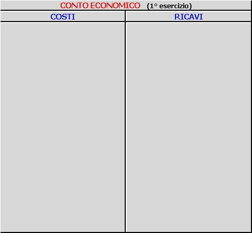 DIPARTIMENTO DI STUDI AZIENDALI E GIUSPRIVATISTICI UNIVERSITA DI BARI Equazioe del reddito alla fie del I esercizio: (Σ i q i = L equazioe del reddito + r s + R a ) (Σ i f i + Σ i Q i + c s + R p ) +