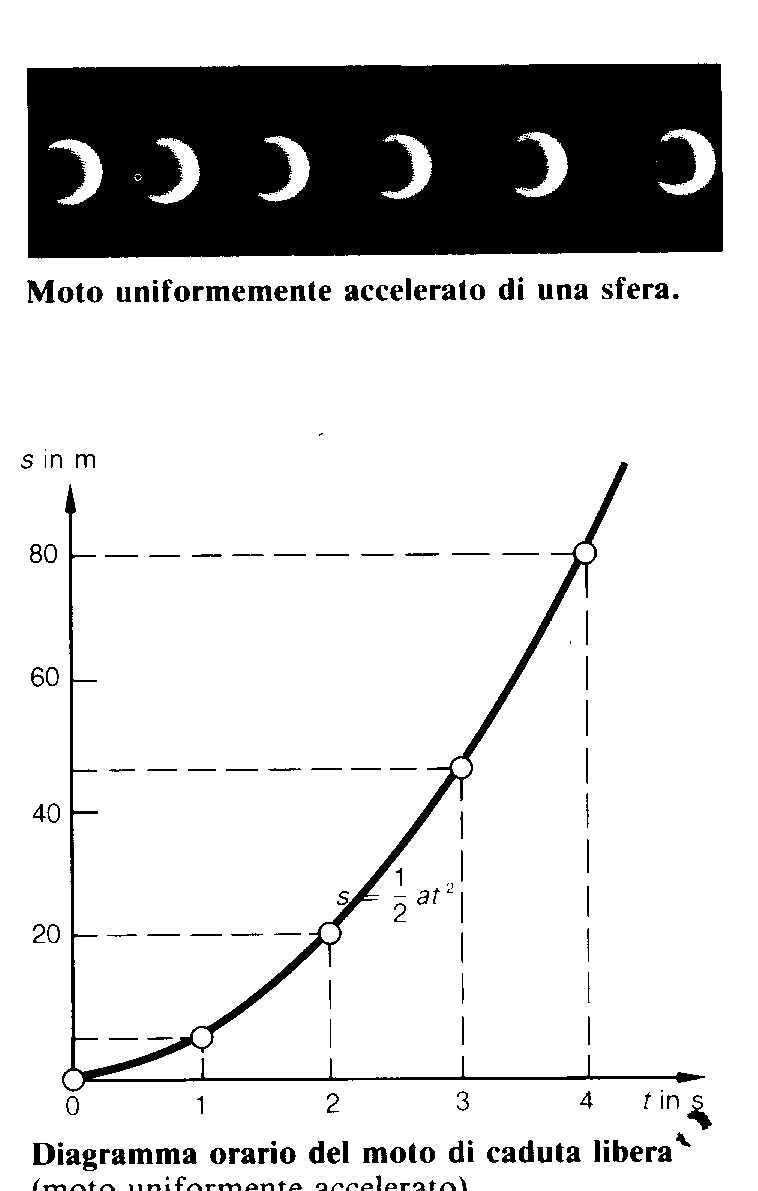 Moo uniformemene ccelero Moo uniformemene ccelero In un moo uniformemene ccelero l ccelerzione e cosne : ] [ d d d Applicndo le equzioni.