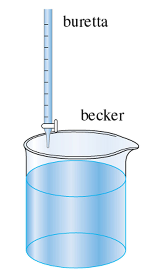 Titolazione A seconda del tipo di reazione ci possono essere diversi tipi di titolazioni (acido-base, ossido-riduzione, complessometrica, precipitazione, ecc.).