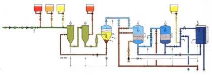 Impianti di potabilizzazione mobili per l'emergenza MWT8 Mobile drinking water treatments for emergency services MWT8 Descrizione dell'impianto - Gruppo elettrogeno - Dotazione pompa sommergibile o