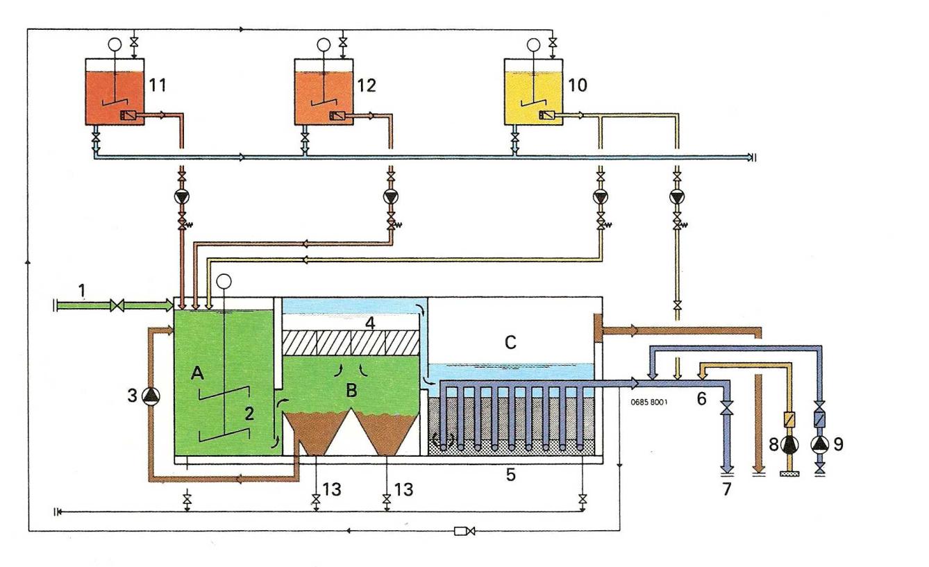 Caratteristiche Generali Impianti modulari assemblabili tra loro per la potabilizzazione di acque sotterranee e superficiali in zone disagiate, di rapida costruzione ed installazione, completamente