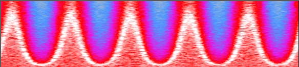 Wahwah Effetti Wahwah: applica al segnale un filtro passa-banda che oscilla (secondo la frequenza indicata come frequenza LFO) nello spettro delle frequenze del segnale; il risultato è l alternarsi