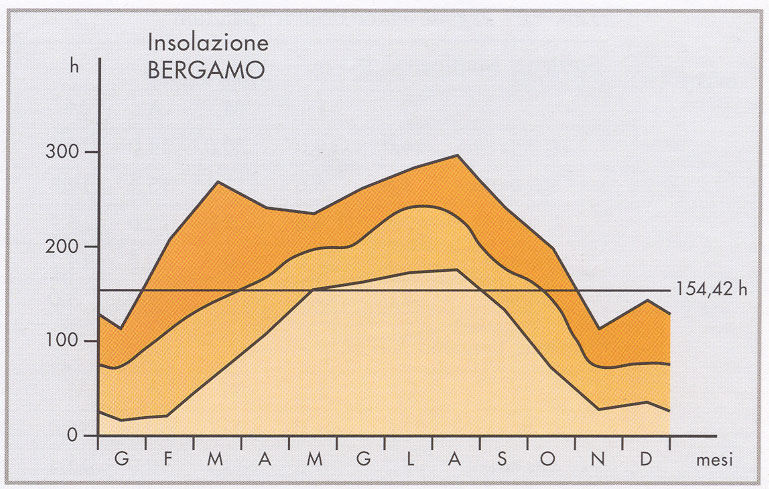 78 Geologia - Idrogeologia di precipitazione non è mutato, anche se appare una probabile tendenza all'aumento nell'ultimo settantennio.