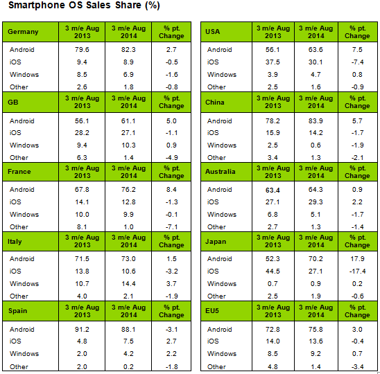 Statistiche di mercato Vendite Agosto anno 2013 e 2014 testo 4,9% 12,2 % Vendite in Italia Agosto