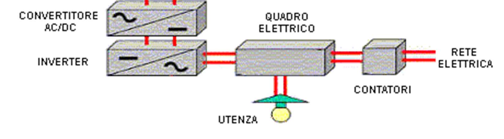 Schema elettrico di