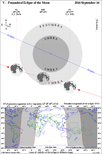 PENUMBRALE 16.09.2016 inizio eclisse: 16 h 54 m 31 s TU massimo penumbrale: 18 h 54 m 19 s fine eclisse: 20 h 54 m 27 s SAROS N. 147 N.