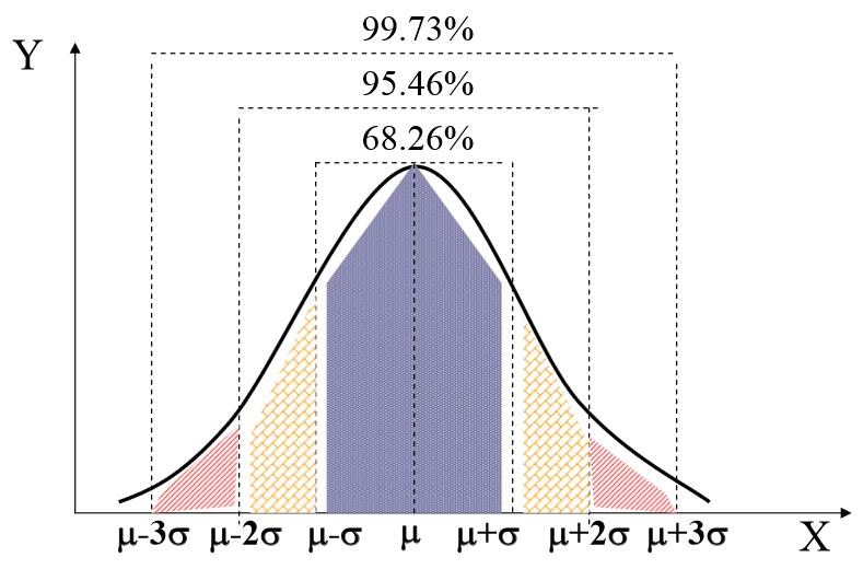 Distribuzioni di probabilità Il valore della funzione di ripartizione (area sotto la curva) e della densità (ordinata in corrispondenza di z) si possono trovare con l uso di tavole (vedi slide 5