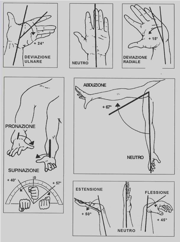 S I O vest S I O vest B12_CTD 11 POSTURA Esempi di posture incongrue a carico di