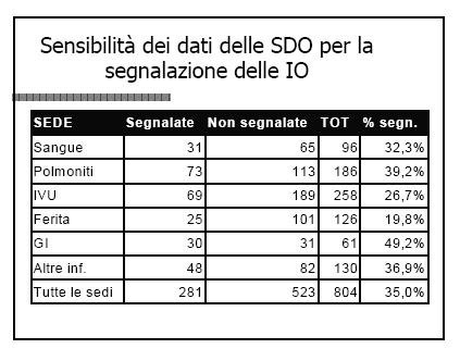 cause di disabilità nell adulto. Ogni anno in Italia sono attesi 130.000 nuovi casi di ictus, che salgono a 180.000 se si considerano le recidive 4.