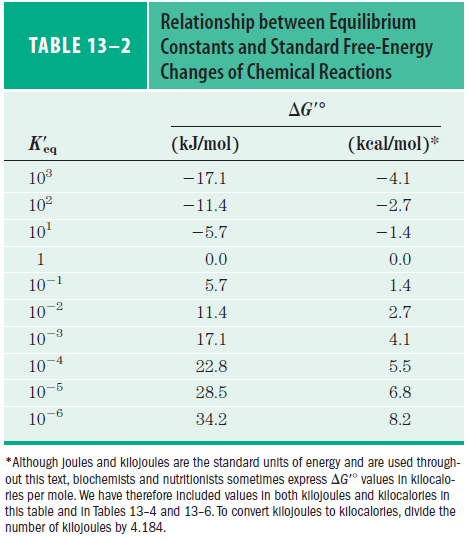 La variazione di energia libera standard di una reazione (ΔG ) è
