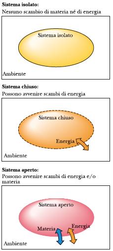 Termodinamica dei