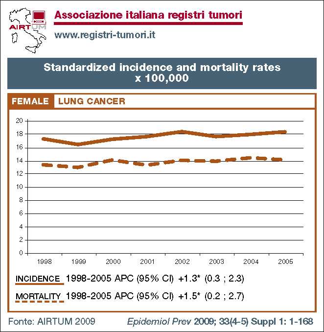 Trend incidenza e mortalità Trend