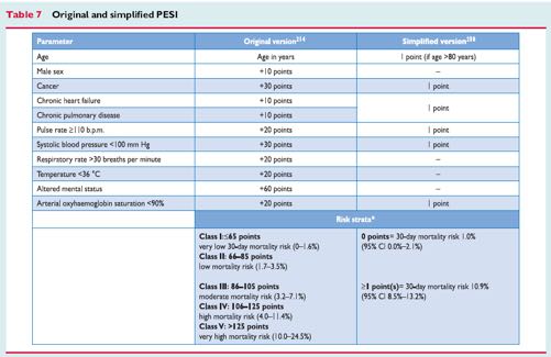 Pulmonary