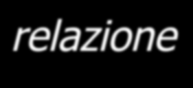 Linguaggi di programmazione di alto livello - 6 Linguaggi imperativi Il modello computazionale è basato sul cambiamento di stato della memoria della macchina È centrale il concetto di assegnazione di