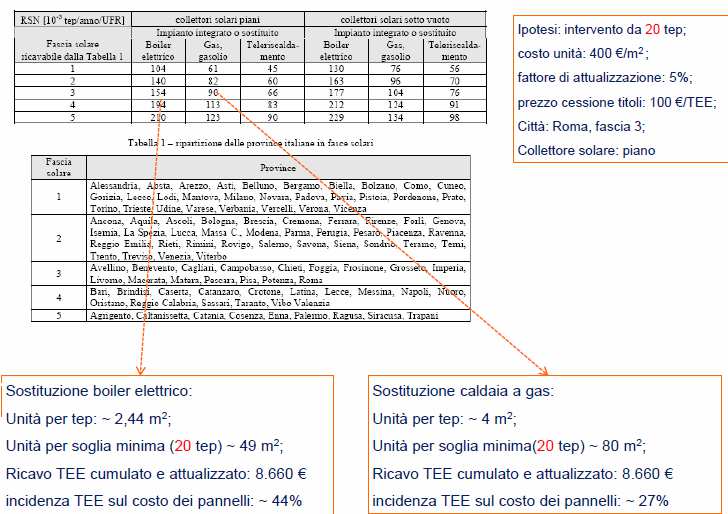 Certificati