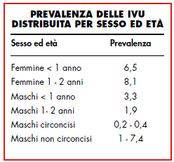 DIAGNOSI Quando sospettare una IVU? Si deve sospettare una IVU sulla base di criteri epidemiologici + criteri clinici.