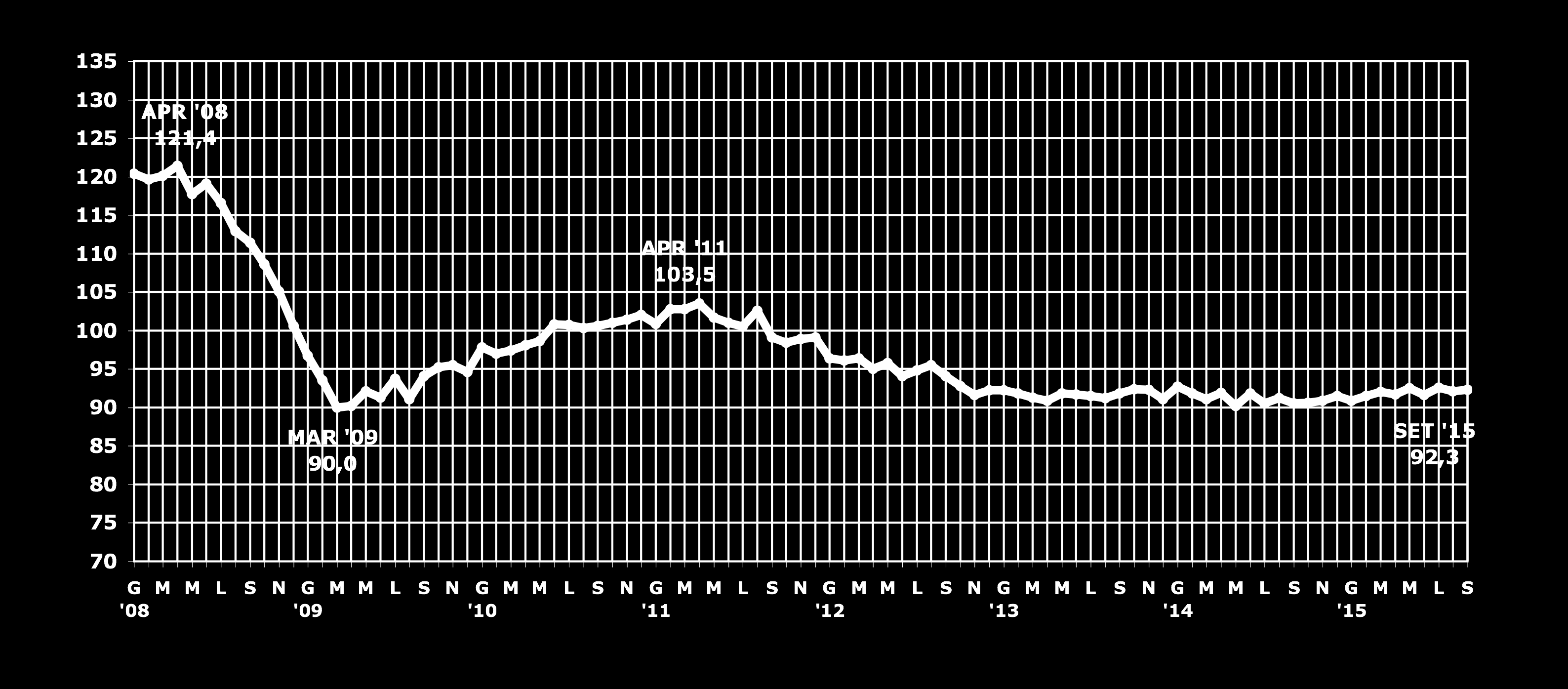 ANDAMENTO DELLA PRODUZIONE INDUSTRIALE (Indice Istat