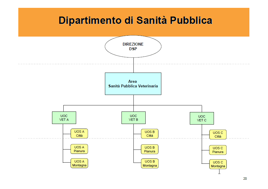 SANITA ANIMALE IGIENE DEI PRODOTTI