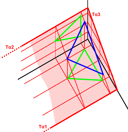 - 6. Proiezioni ortogonali di un triangolo equilatero (misure a piacere) appartenente ad un piano α