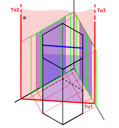 - 2. Sezione di prisma esagonale determinato da un piano α