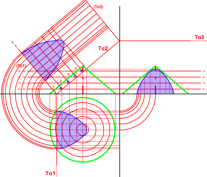 10. Sul PV ribaltiamo le tracce Tα1 e Tα3 che sono perpendicolari alla traccia Tα2. Tali tracce ribaltate prendono nome - (Tα1) e (Tα3). 11.