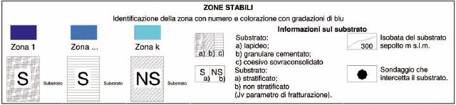 Microzonazione