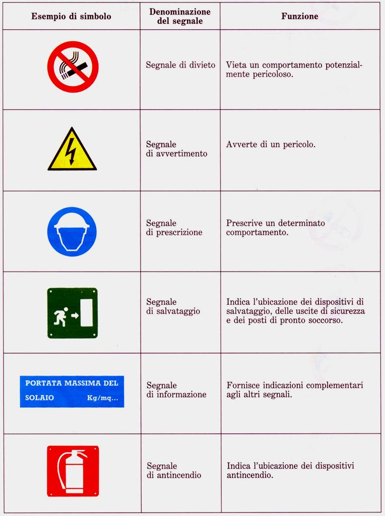 TU - Art. 162. si intende per: a) segnaletica di sicurezza e di salute sul luogo di lavoro (.