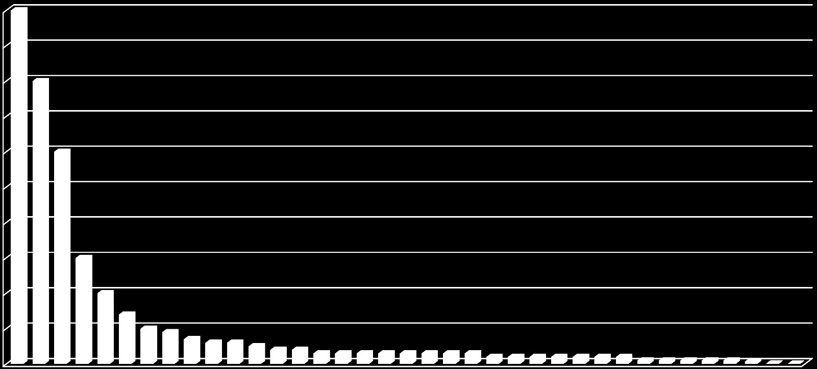 VEMURAFENIB TEMSIROLIMUS VINFLUNINA PANITUMUMAB IPILIMUMAB SUNITINIB BORTEZOMIB SORAFENIB CABAZITAXEL EVEROLIMUS CETUXIMAB METOTREXATO PACLITAXEL ETOPOSIDE CARBOPLATINO ERLOTINIB OXALIPLATINO