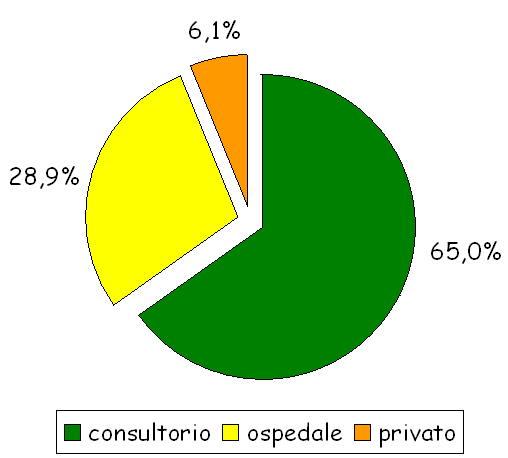 corsi di accompagnamento alla nascita il 26.