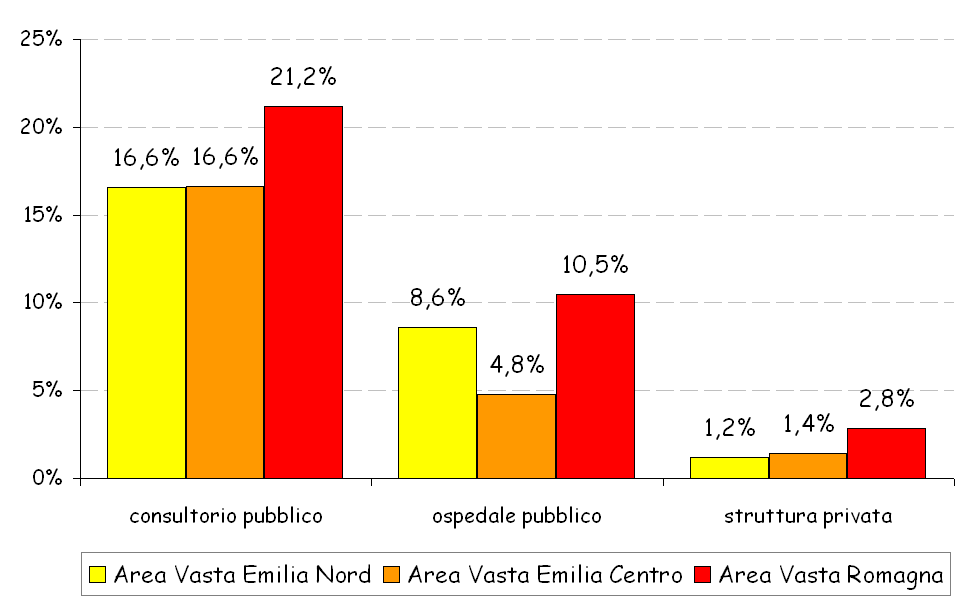 corsi di accompagnamento alla nascita la