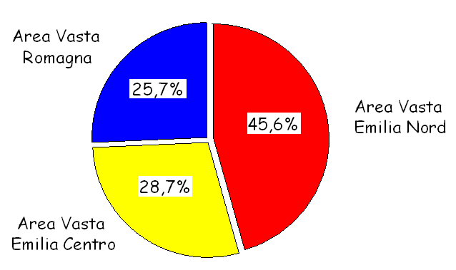 popolazione afferente e Aree Vaste l AVEN è caratterizzata da una maggior presenza di popolazione con svantaggio socio-culturale maggiore