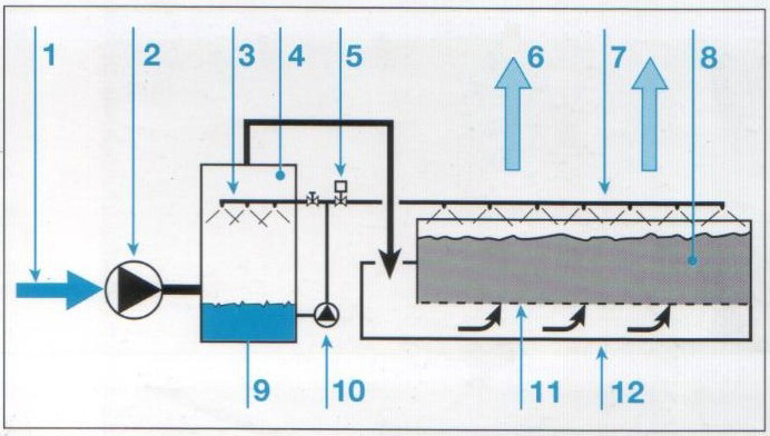 3) Descrizioni delle tecnologie.