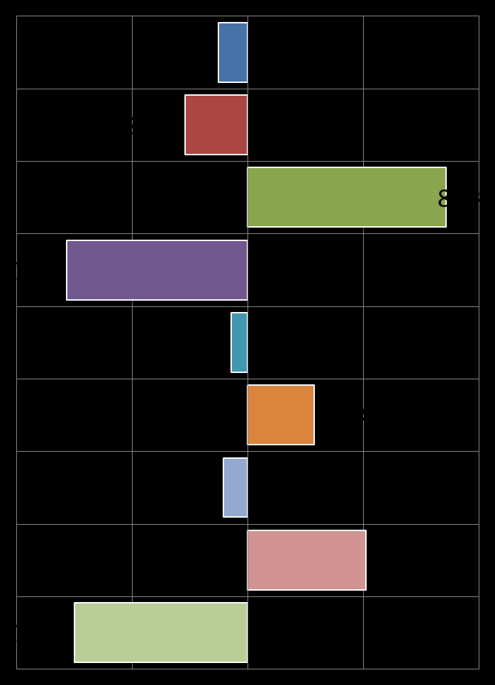 LE ESPORTAZIONI NEI PRIMI NOVE MESI 2015. EMILIA-ROMAGNA Valore in milioni TOTALE MODA 4.616 100% Art. di abbigliamento 2.580 55,9% Cuoio art.