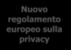 Le misure organizzative Nuovo regolamento europeo sulla privacy Non sono burocrazia Non sono solo per le grandi strutture Sono necessarie anche per la conformità a numerose norme e leggi nazionali ed