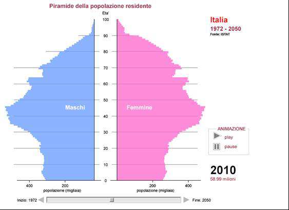 Struttura della popolazione