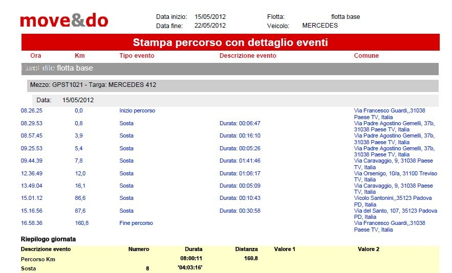 pagina 2 di 6 I servizi Movendo Movendo offre alle Aziende servizi e prodotti dedicati alla gestione dei team mobili operanti sul territorio.