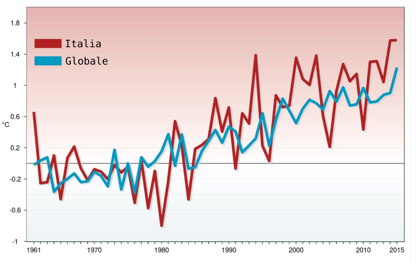 Per chi non crede al clima che cambia ecco i nuovi dati sull'italia Il rapporto Ispra Gli indicatori del clima in Italia, appena pubblicato, mostra i dati su temperature, precipitazioni ed eventi