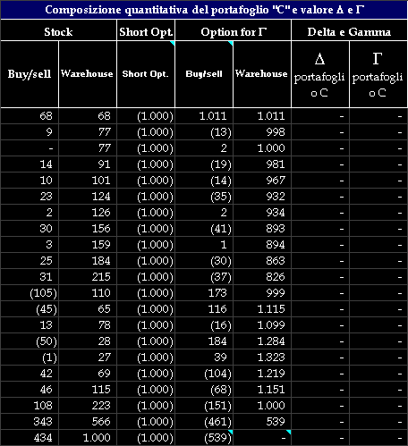 Il hedging - short 1 call - In