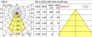 DOWNLIGHTS RA 4 L CON LENTE / WITH LENS LED Watt Colour T (K) Fascio Beam 252-210 200 2 3000 14 14 21 Metal Silver 45 45 Bianco Mat Mat white 52 41 ø 36 mm 91-02407 IP43 IK07 UGR<19 Driver a corrente