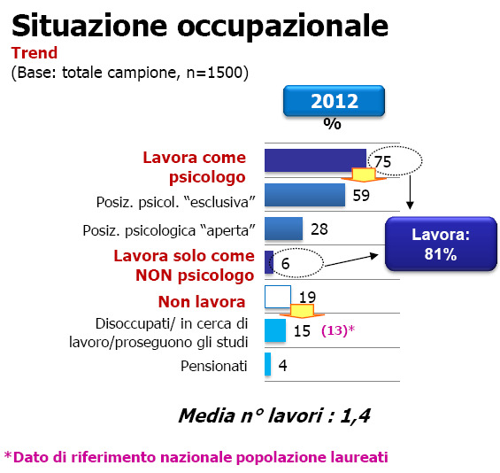 Ricerca